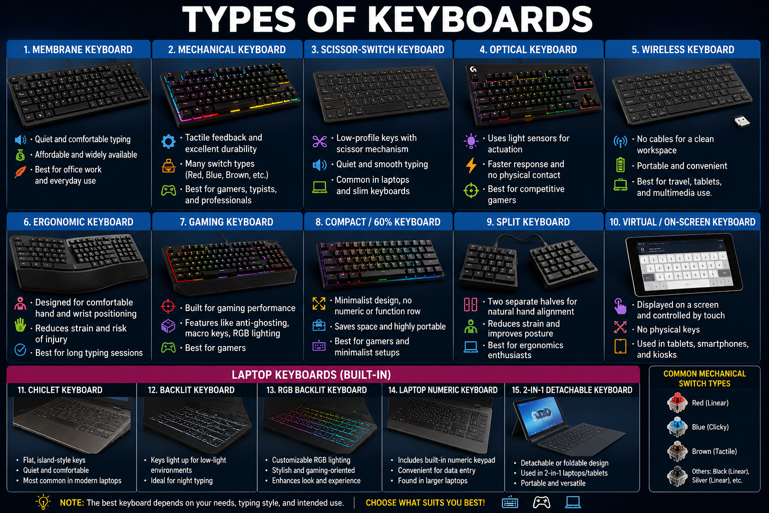 Keyboards